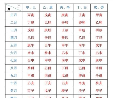 八字 自學|自学八字算命